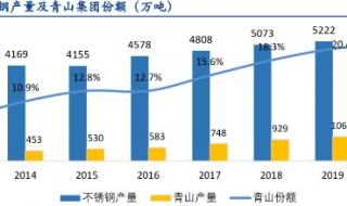 魔兽世界80版本火法