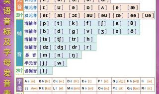 英文字母正确读音