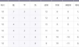 世界杯40强赛赛程